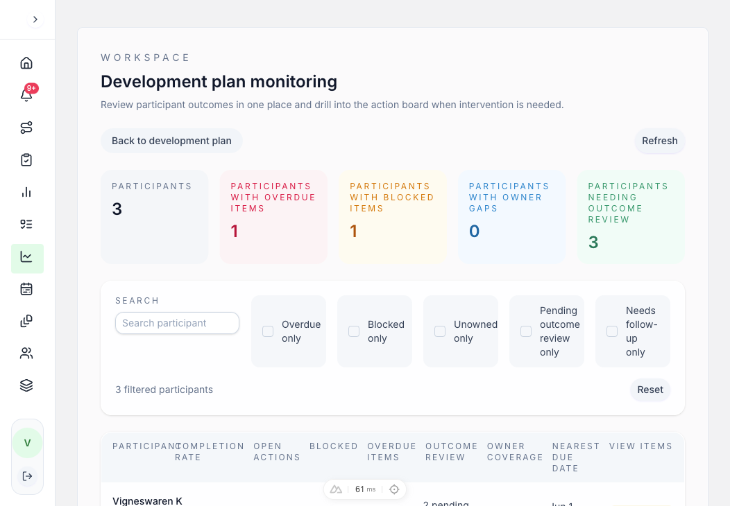 Development Plan Monitoring