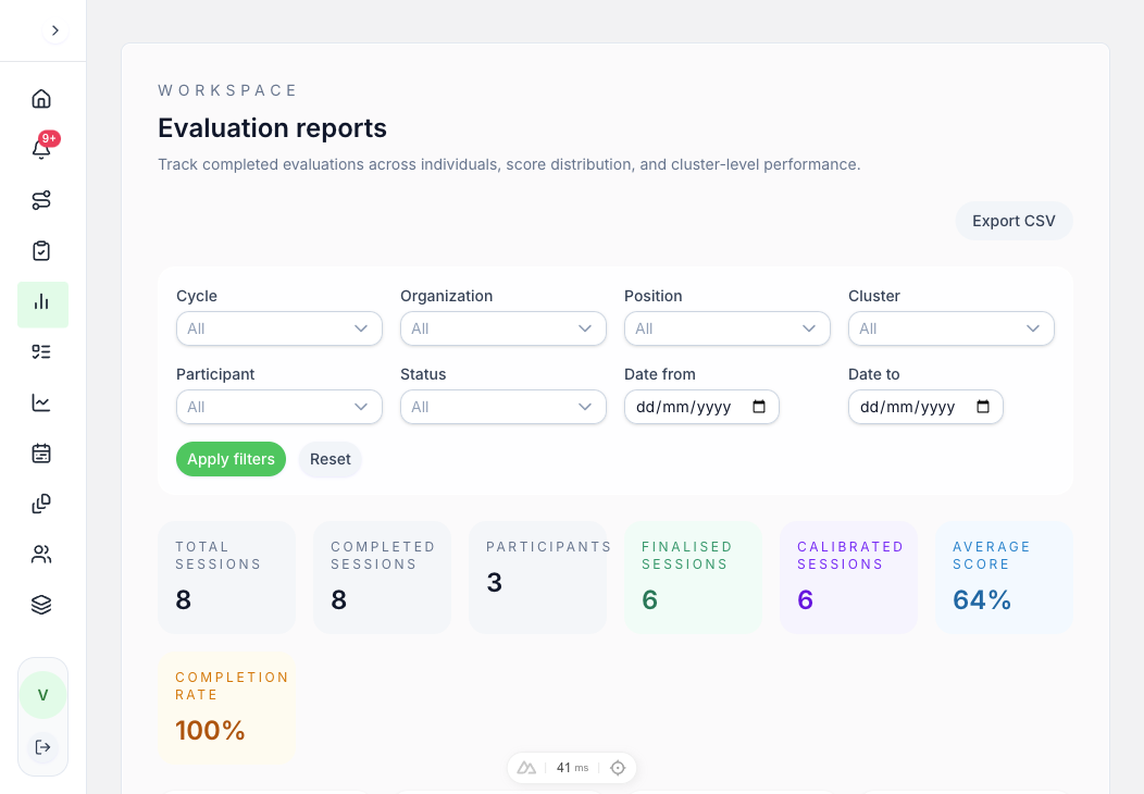 Evaluation Reports & Analytics