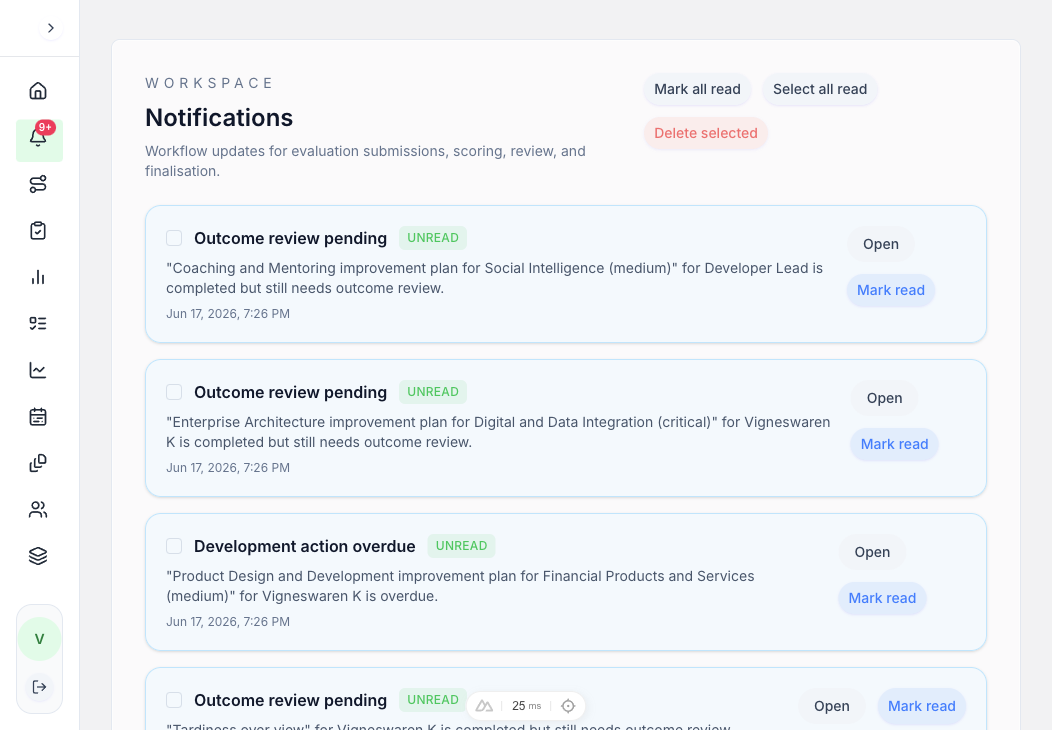 Workflow Notifications